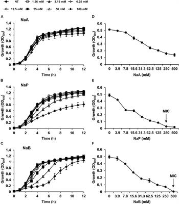 Propionate Ameliorates Staphylococcus aureus Skin Infection by Attenuating Bacterial Growth